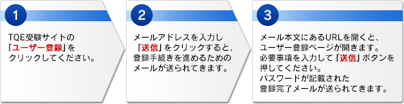 フロー図