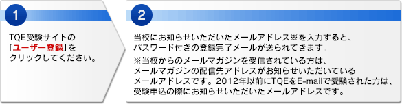 フロー図