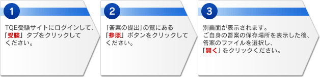 フロー図
