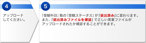 フロー図